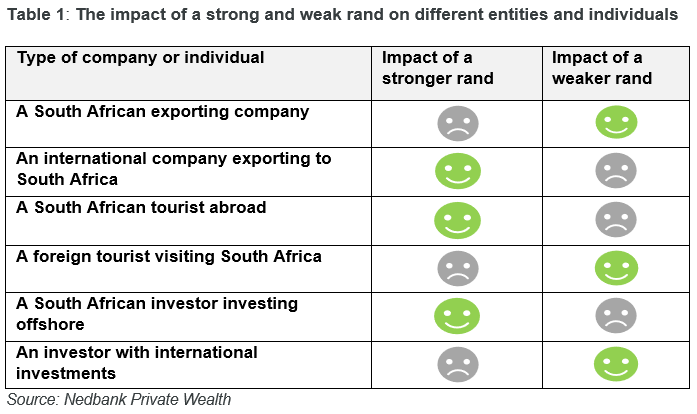 Benefit from a strong rand